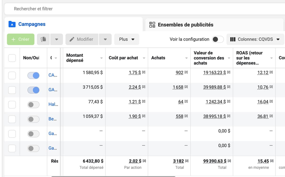 Campaign Performance Results
